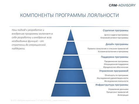 Внедрение программы лояльности