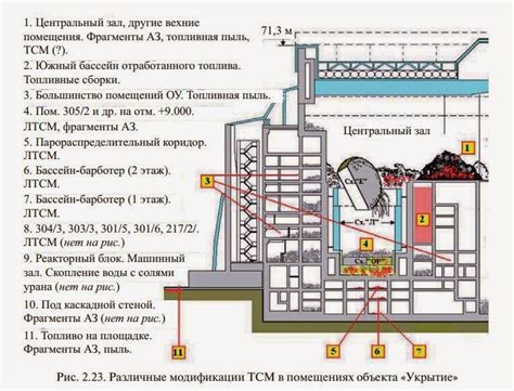 Внедрение программы реструктуризации и модернизации Чернобыльской АЭС