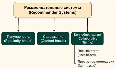 Внедрение рекомендательных систем