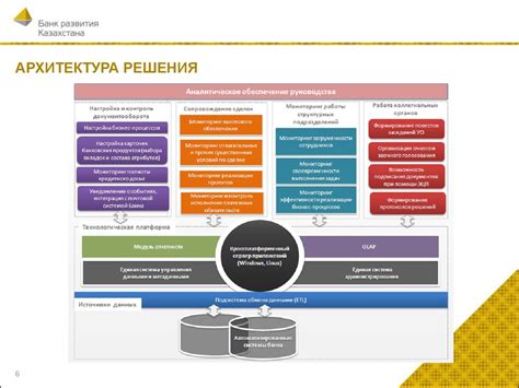 Внедрение системы автоматизации