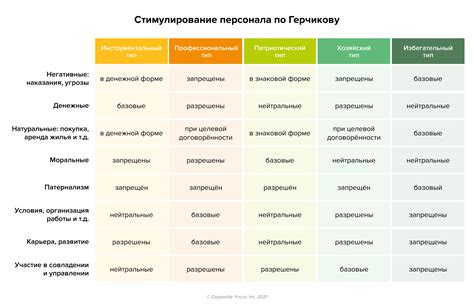 Внедрение системы мотивации для достижения целей