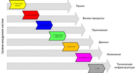 Внедрение системы ранних предупреждений