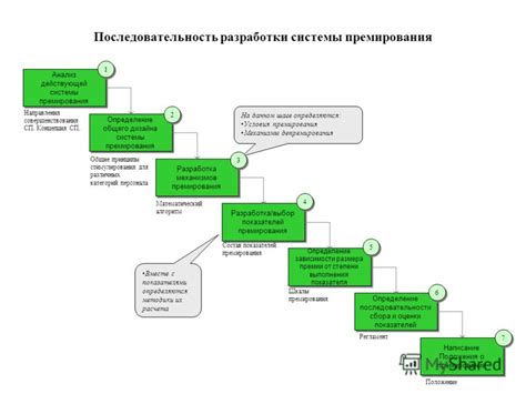 Внедрение системы стимулирования и премирования