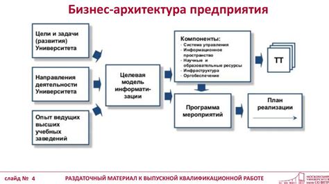 Внедрение системы управления временем