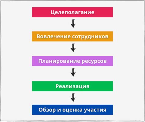 Внедрение системы управления задержаниями