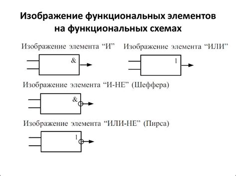 Внедрение функциональных элементов в подвале