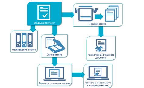 Внедрение электронного документооборота в бизнес-процессы