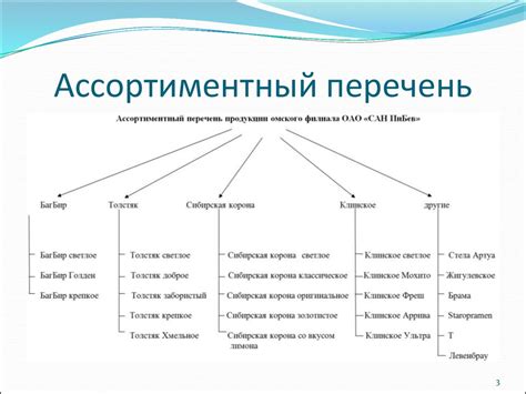 Внедрение Call-to-Action элементов