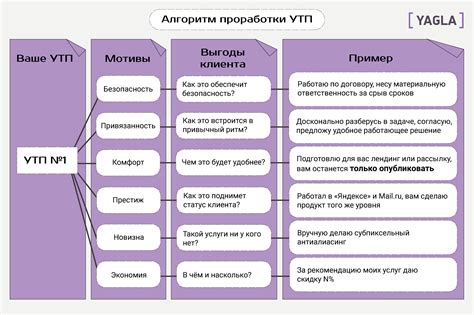 Внедрите дополнительные услуги для клиентов