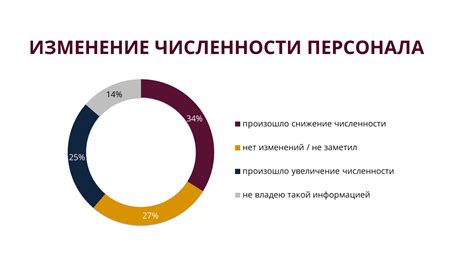 Внедрить политику прозрачности