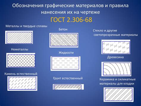 Внесение деталей и штриховка