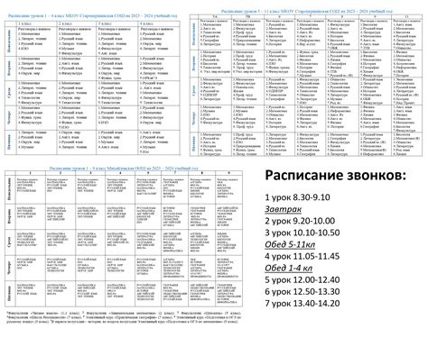 Внесение изменений в состав питания ребенка