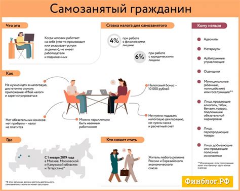 Внесение налогов самозанятым по своей инициативе