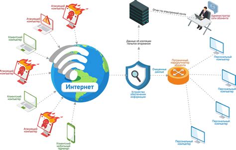 Внешние атаки на сеть и DDOS-атаки на МТС