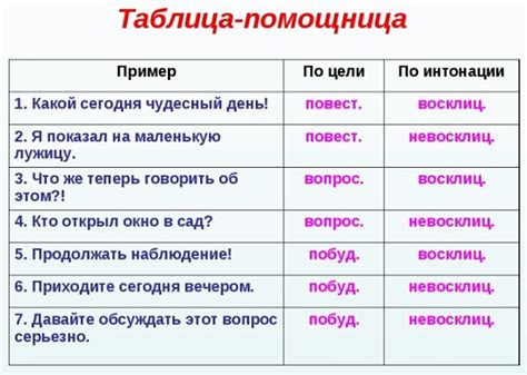 Внешние признаки для определения вида