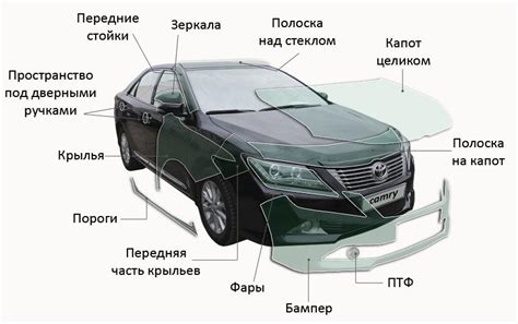 Внешние признаки кузова автомобиля