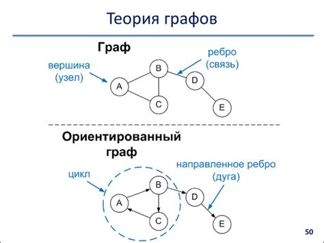 Внешние ребра графа