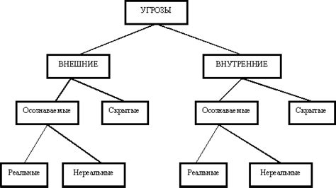 Внешние угрозы и конфликты соседних государств