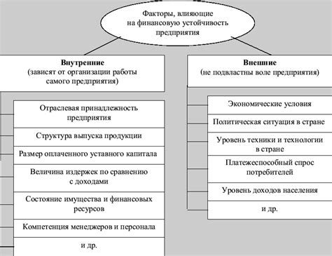 Внешние факторы, влияющие на жизненно важные показатели организма