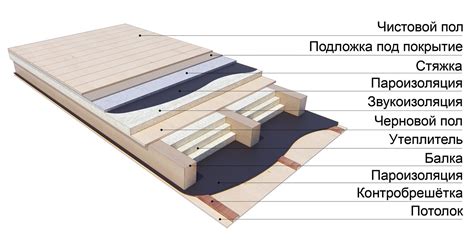 Внешние факторы, влияющие на загнивание пола в каркасном доме