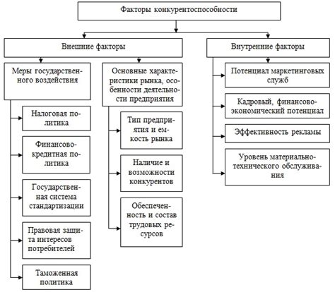 Внешние факторы, влияющие на запах газов