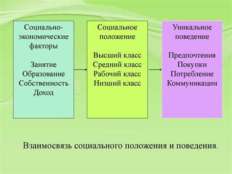 Внешние факторы, влияющие на опускание лепестков