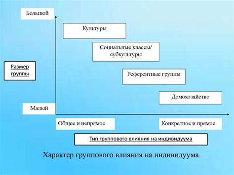 Внешние факторы, влияющие на появление вертикальных полос