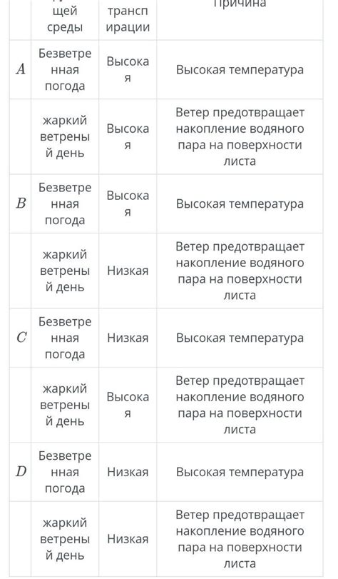 Внешние факторы, влияющие на скачок температуры