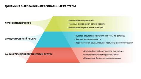 Внешние факторы, влияющие на эмоциональное состояние: