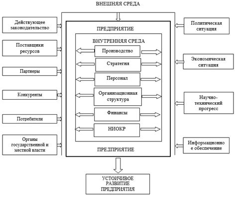 Внешние факторы, повлиявшие на действия Ланди Бэнкрофта