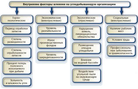 Внешние факторы, способствующие ухудшению подвижности свиньи