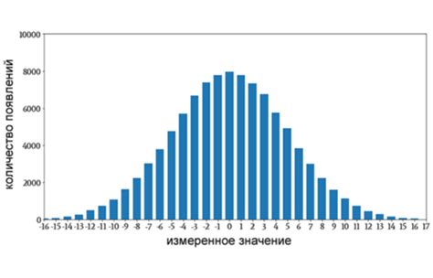 Внешние факторы и генетика