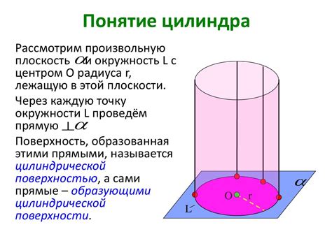 Внешний вращающийся цилиндр и его поверхность