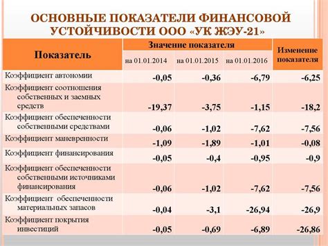 Внешний долг и финансовая устойчивость