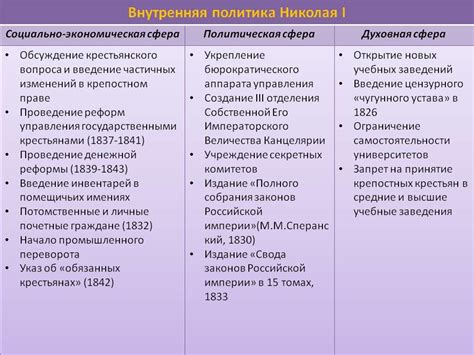 Внешняя политика: причины ограниченности исторической эволюции