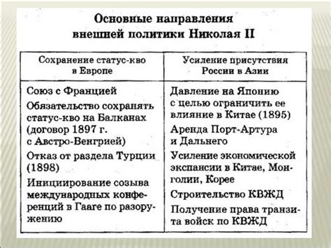 Внешняя политика: противоречия в стратегии Николая 2 и Витте