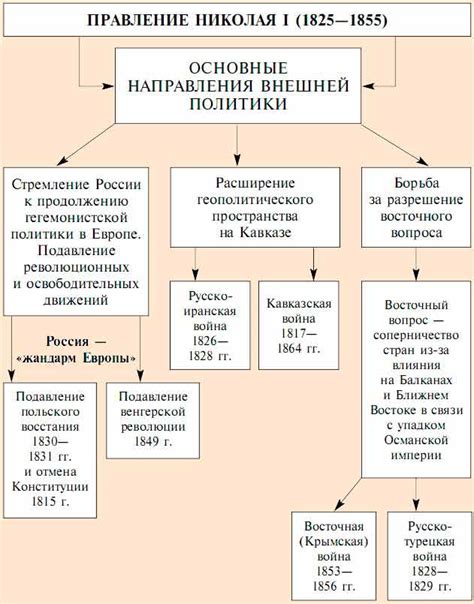 Внешняя политика России: приоритеты и напряженность