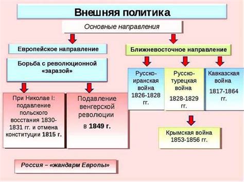 Внешняя политика России во время акцента Александра III