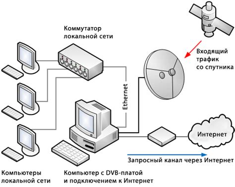 Внимание к интернету