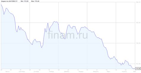 Внимательно следите за рынком и корректируйте свои инвестиции