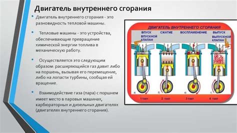 Внутреннее сгорание и атмосферический двигатель