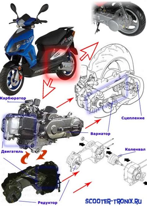 Внутреннее устройство двигателя на скутере