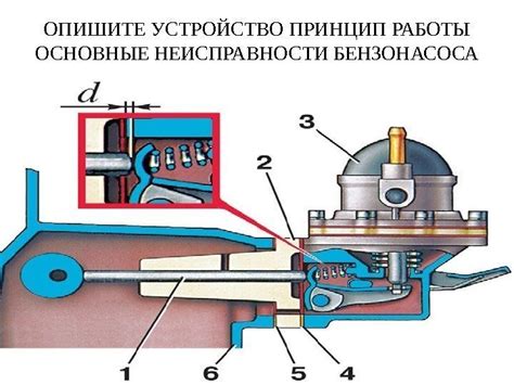 Внутреннее устройство и принципы работы бензонасоса