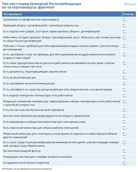 Внутренние инструменты для проверки выполнения приказа