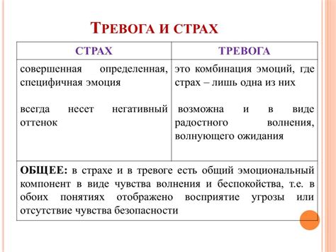 Внутренние и внешние проявления страха