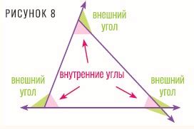 Внутренние и внешние условия возгорания