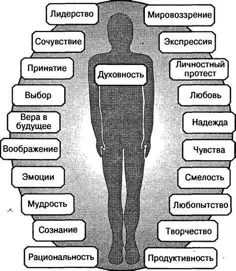 Внутренние качества и эмоциональная совместимость