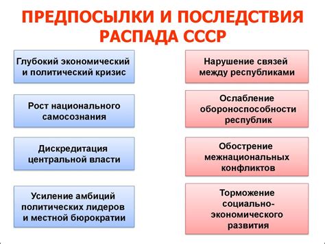 Внутренние причины реального распада СССР