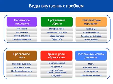 Внутренние проблемы