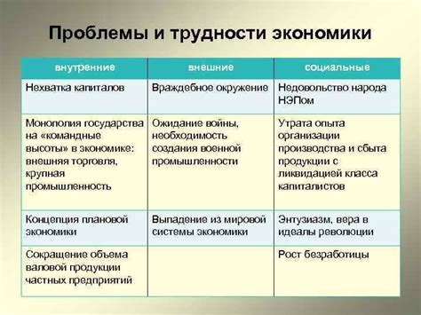 Внутренние проблемы экономики